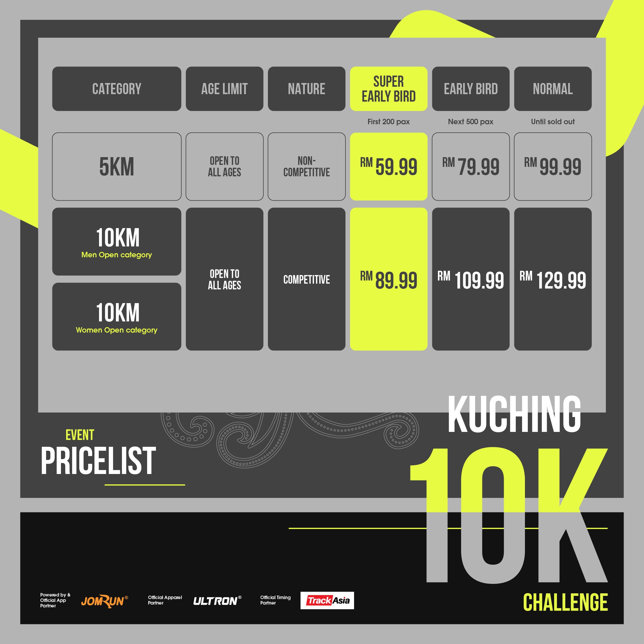 Kuching 10K Challenge Powered by JomRun®!